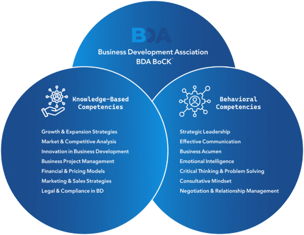 BDA BoCK™ – English Version - Image 2