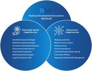 BDA Body of Competency & Knowledge